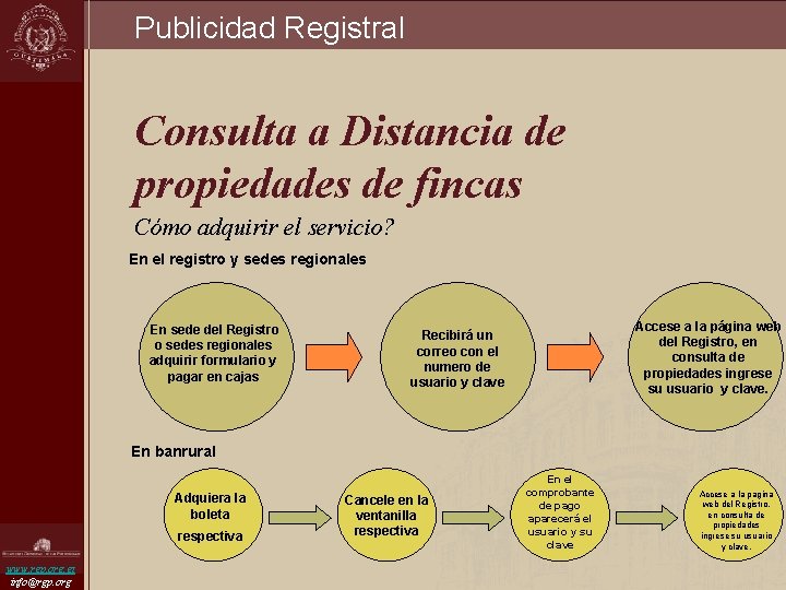 Publicidad Registral Consulta a Distancia de propiedades de fincas Cómo adquirir el servicio? En