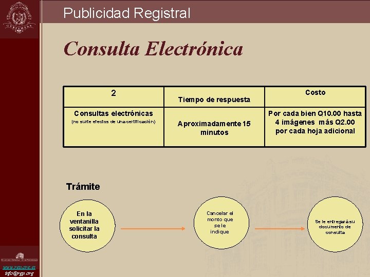 Publicidad Registral Consulta Electrónica 2 Tiempo de respuesta Consultas electrónicas (no surte efectos de