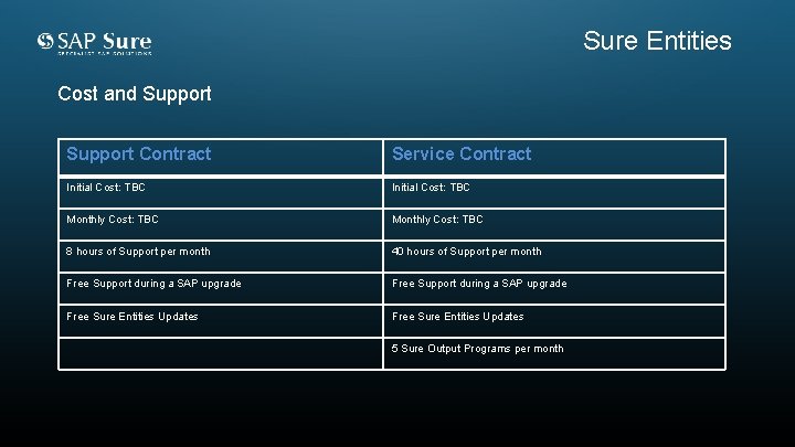 Sure Entities Cost and Support Contract Service Contract Initial Cost: TBC Monthly Cost: TBC