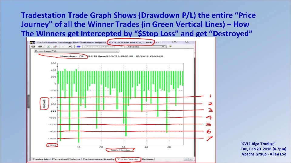 Tradestation Trade Graph Shows (Drawdown P/L) the entire “Price Journey” of all the Winner Tradestation Trade Graph Shows (Drawdown P/L) the entire “Price Journey” of all the Winner