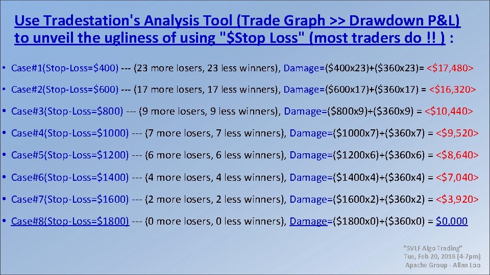 Use Tradestation's Analysis Tool (Trade Graph >> Drawdown P&L) to unveil the ugliness of