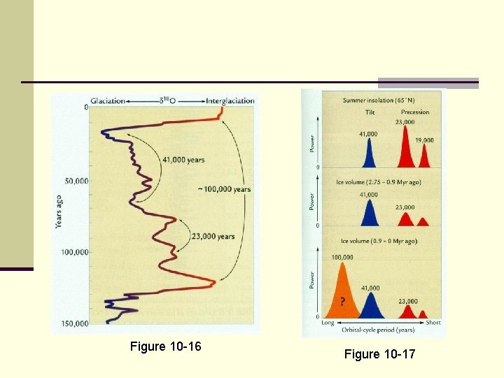 Figure 10 -16 Figure 10 -17 