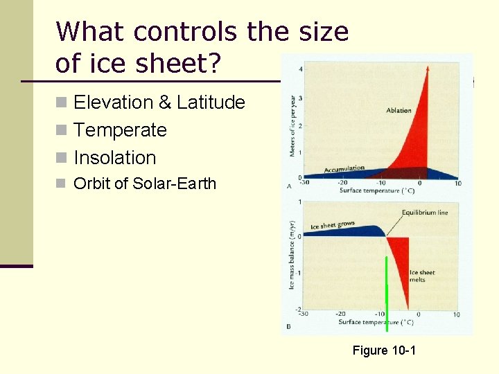 What controls the size of ice sheet? n Elevation & Latitude n Temperate n