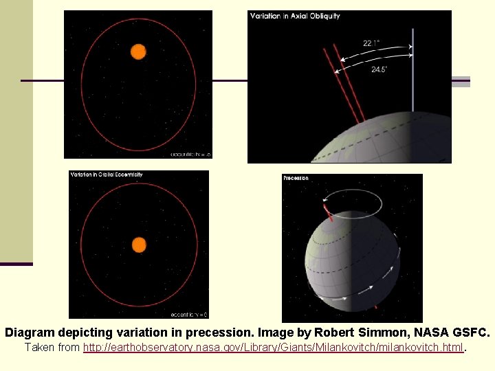 Diagram depicting variation in precession. Image by Robert Simmon, NASA GSFC. Taken from http: