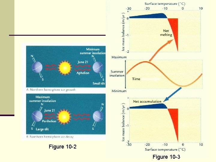 Figure 10 -2 Figure 10 -3 