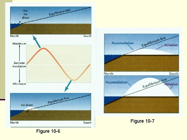 Figure 10 -7 Figure 10 -6 