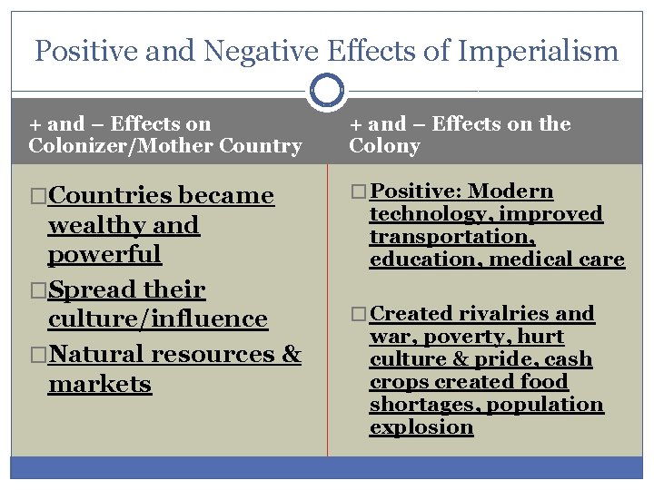 Positive and Negative Effects of Imperialism + and – Effects on Colonizer/Mother Country +