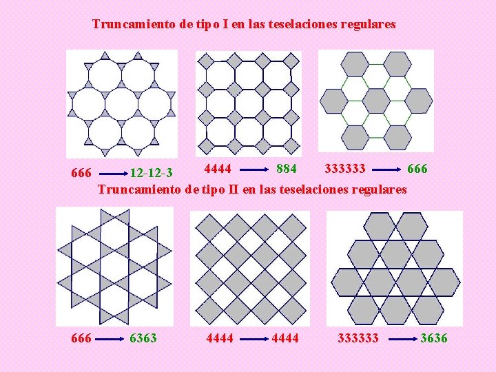 Truncamiento de tipo I en las teselaciones regulares 666 4444 884 333333 666 12