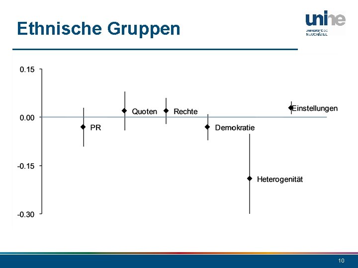 Ethnische Gruppen 10 