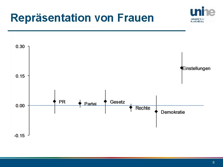 Repräsentation von Frauen 8 