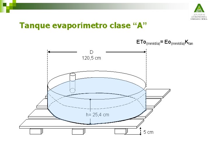 Tanque evaporímetro clase “A” ETo(mm/día)= Eo(mm/día)Ktan D 120, 5 cm h= 25, 4 cm
