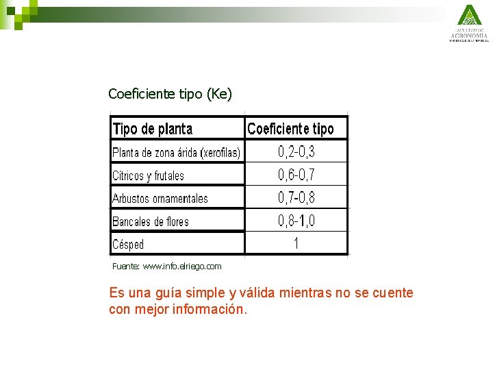 Coeficiente tipo (Ke) Fuente: www. info. elriego. com Es una guía simple y válida