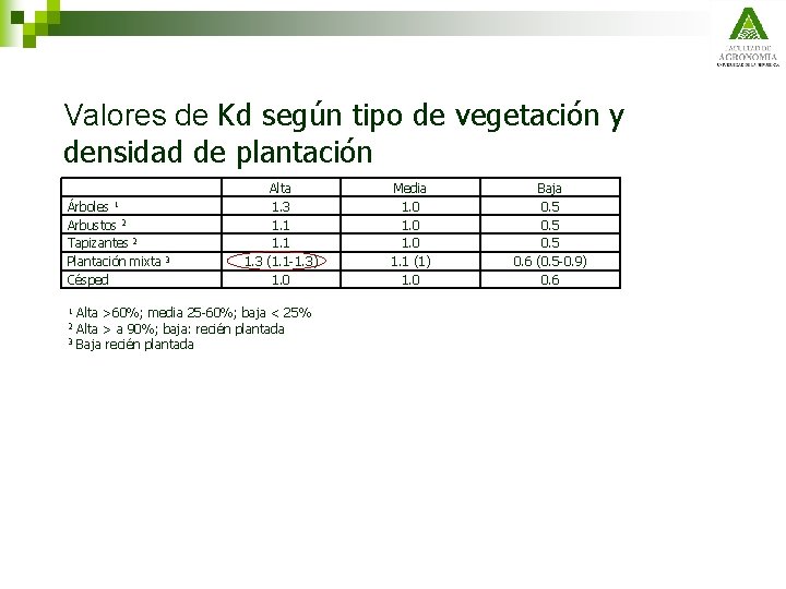 Valores de Kd según tipo de vegetación y densidad de plantación Árboles Arbustos 2