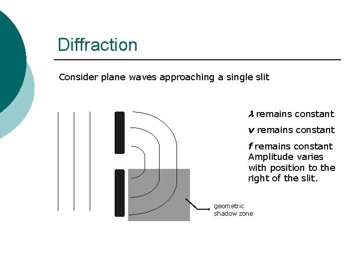 Diffraction Consider plane waves approaching a single slit remains constant v remains constant f Diffraction Consider plane waves approaching a single slit remains constant v remains constant f