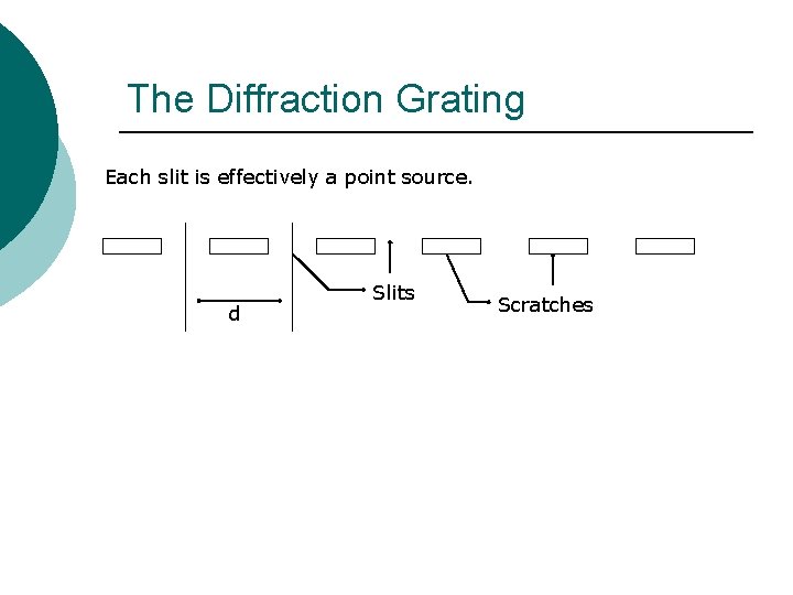 The Diffraction Grating Each slit is effectively a point source. d Slits Scratches The Diffraction Grating Each slit is effectively a point source. d Slits Scratches