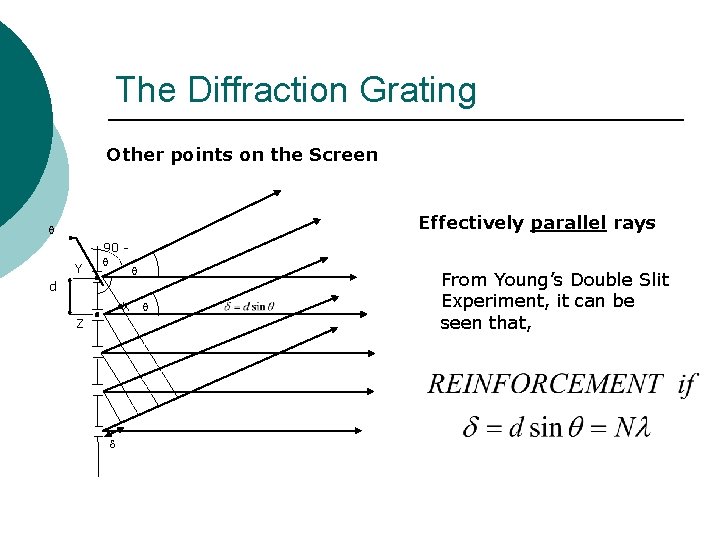 The Diffraction Grating Other points on the Screen Effectively parallel rays Y 90 d The Diffraction Grating Other points on the Screen Effectively parallel rays Y 90 d