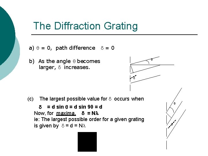 The Diffraction Grating a) = 0, path difference =0 b) As the angle becomes The Diffraction Grating a) = 0, path difference =0 b) As the angle becomes