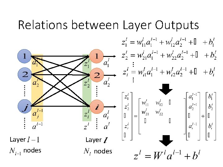 Relations between Layer Outputs … … …… …… Layer nodes 