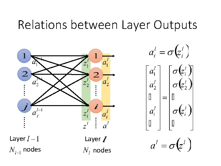 Relations between Layer Outputs …… …… Layer nodes 