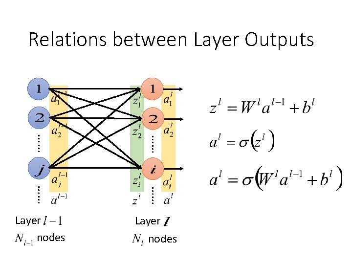 Relations between Layer Outputs …… …… Layer nodes 