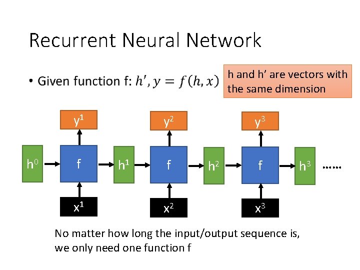 Recurrent Neural Network h and h’ are vectors with the same dimension • y