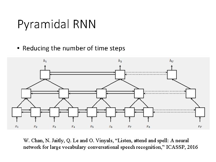 Pyramidal RNN • Reducing the number of time steps W. Chan, N. Jaitly, Q.