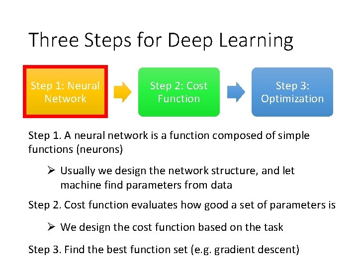 Three Steps for Deep Learning Step 1: Neural Network Step 2: Cost Function Step