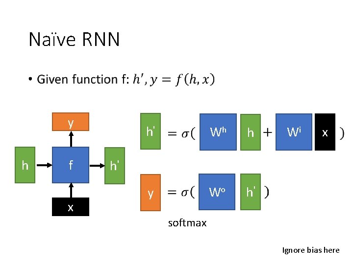 Naïve RNN • y h f x h' Wh h y Wo h' Wi