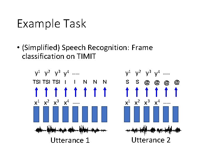 Example Task • (Simplified) Speech Recognition: Frame classification on TIMIT y 1 y 2
