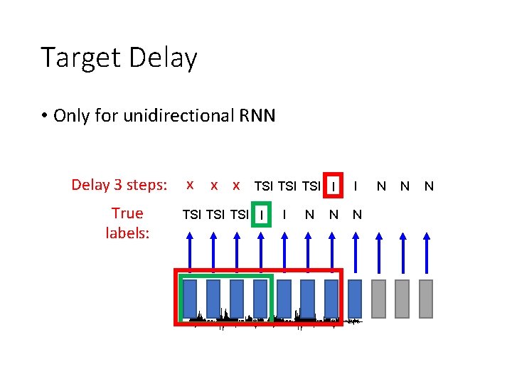 Target Delay • Only for unidirectional RNN Delay 3 steps: True labels: x x