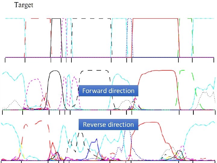 Forward direction Reverse direction 