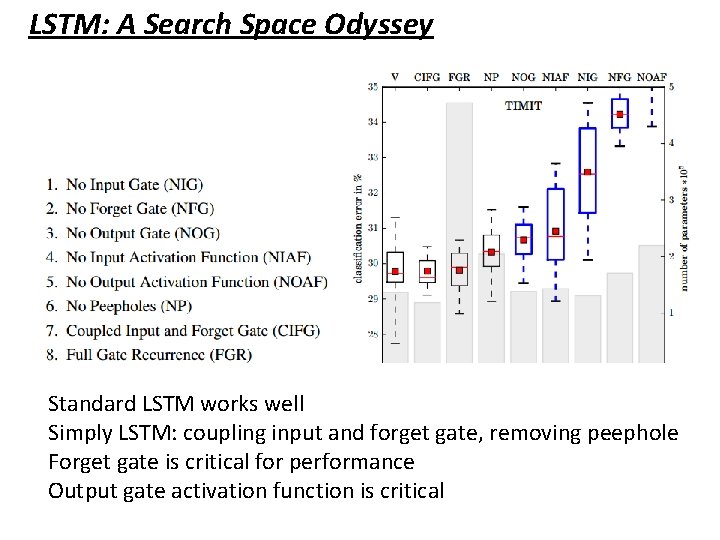 LSTM: A Search Space Odyssey Standard LSTM works well Simply LSTM: coupling input and