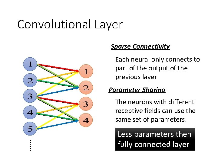 Convolutional Layer Sparse Connectivity Each neural only connects to part of the output of