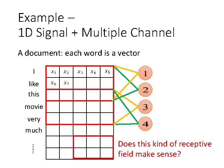 Example – 1 D Signal + Multiple Channel A document: each word is a