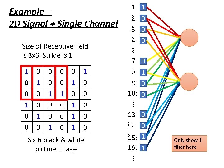 Example – 2 D Signal + Single Channel 0 1 0 0 1 1