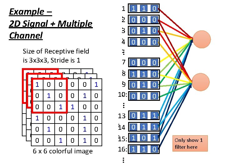 Example – 2 D Signal + Multiple Channel 7 0 0 : 8 1