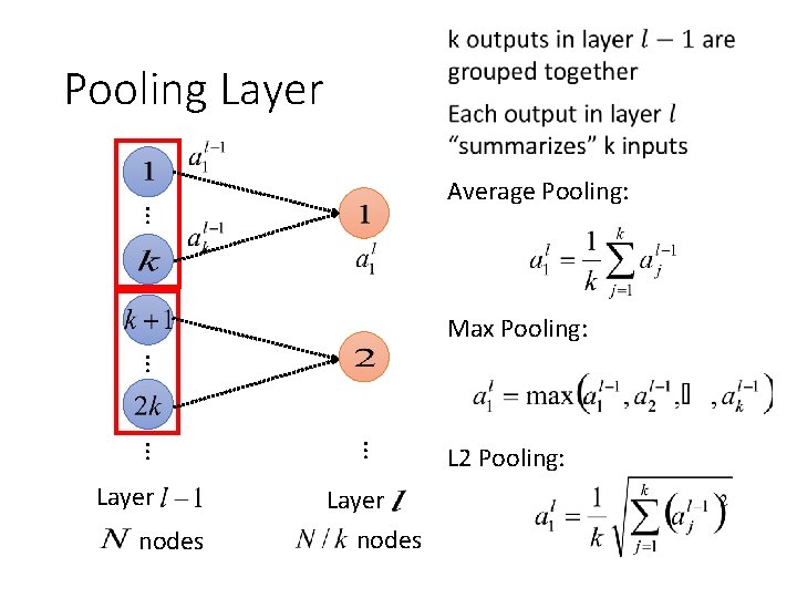 Pooling Layer … Average Pooling: Max Pooling: … nodes … … Layer nodes L