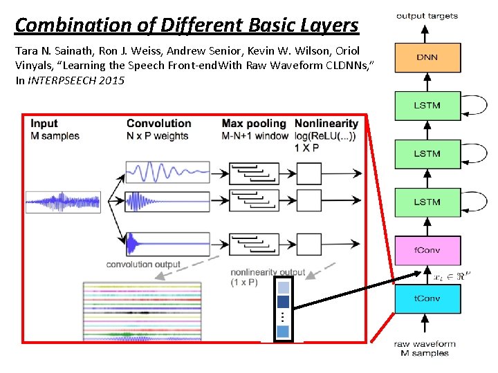 Combination of Different Basic Layers Tara N. Sainath, Ron J. Weiss, Andrew Senior, Kevin