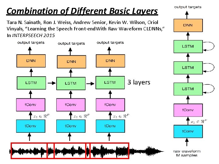 Combination of Different Basic Layers Tara N. Sainath, Ron J. Weiss, Andrew Senior, Kevin