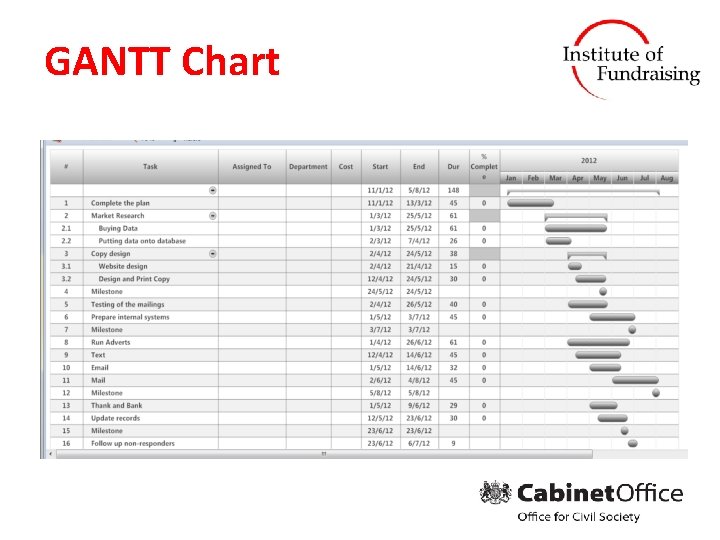 GANTT Chart 