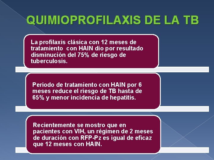 QUIMIOPROFILAXIS DE LA TB La profilaxis clásica con 12 meses de tratamiento con HAIN