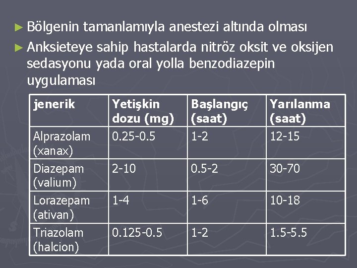 ► Bölgenin tamanlamıyla anestezi altında olması ► Anksieteye sahip hastalarda nitröz oksit ve oksijen ► Bölgenin tamanlamıyla anestezi altında olması ► Anksieteye sahip hastalarda nitröz oksit ve oksijen