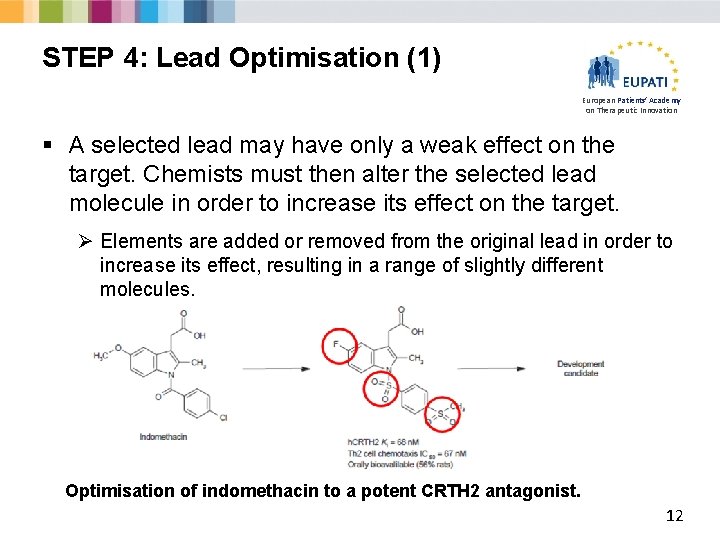 STEP 4: Lead Optimisation (1) European Patients’ Academy on Therapeutic Innovation § A selected