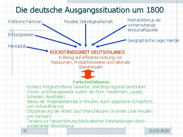 Die deutsche Ausgangssituation um 1800 Politische Faktoren Feudale Ständegesellschaft Bildungswesen Merkantilismus als vorherrschende Wirtschaftspolitik