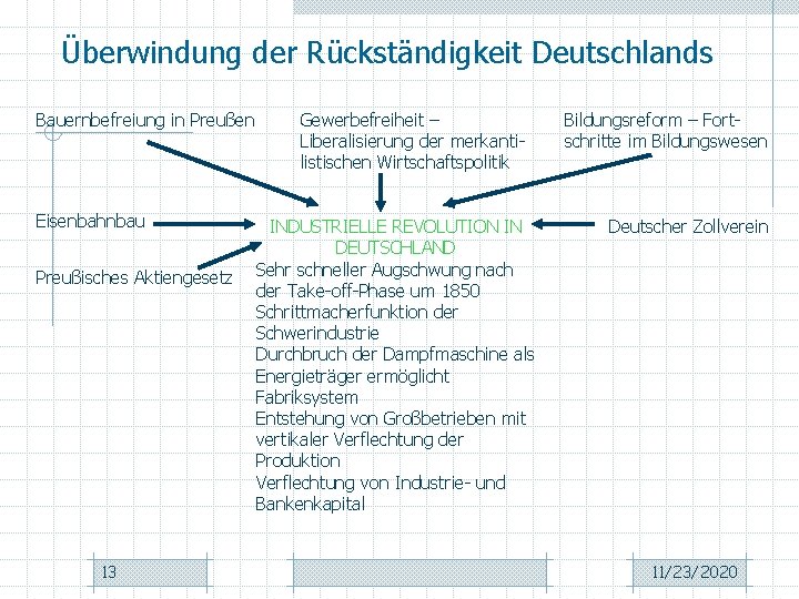 Überwindung der Rückständigkeit Deutschlands Bauernbefreiung in Preußen Eisenbahnbau Preußisches Aktiengesetz 13 Gewerbefreiheit – Liberalisierung