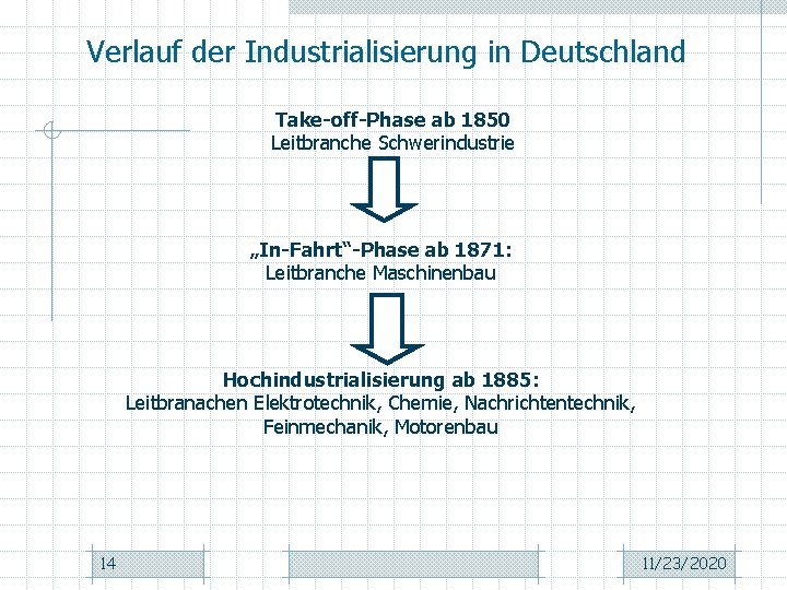 Verlauf der Industrialisierung in Deutschland Take-off-Phase ab 1850 Leitbranche Schwerindustrie „In-Fahrt“-Phase ab 1871: Leitbranche