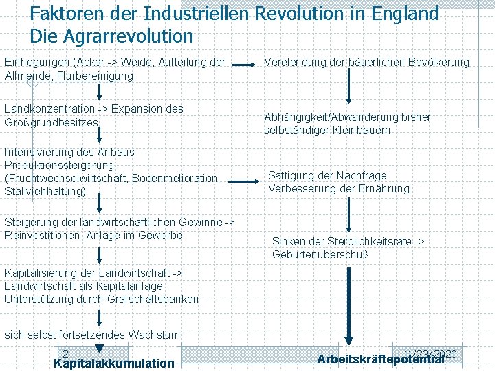 Faktoren der Industriellen Revolution in England Die Agrarrevolution Einhegungen (Acker -> Weide, Aufteilung der