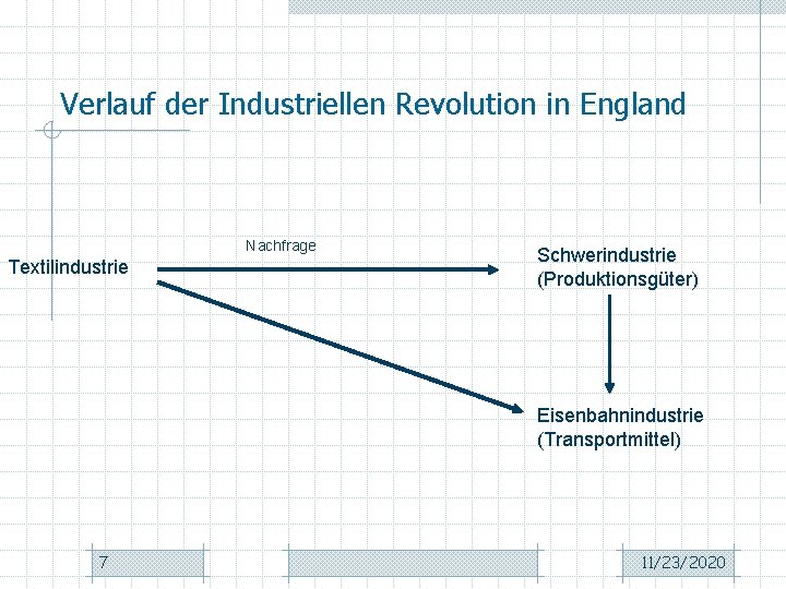 Verlauf der Industriellen Revolution in England Nachfrage Textilindustrie Schwerindustrie (Produktionsgüter) Eisenbahnindustrie (Transportmittel) 7 11/23/2020