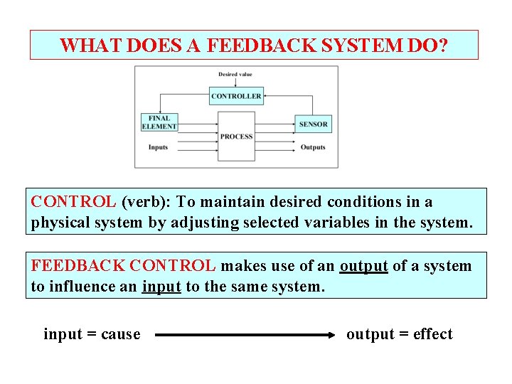 WHAT DOES A FEEDBACK SYSTEM DO? CONTROL (verb): To maintain desired conditions in a