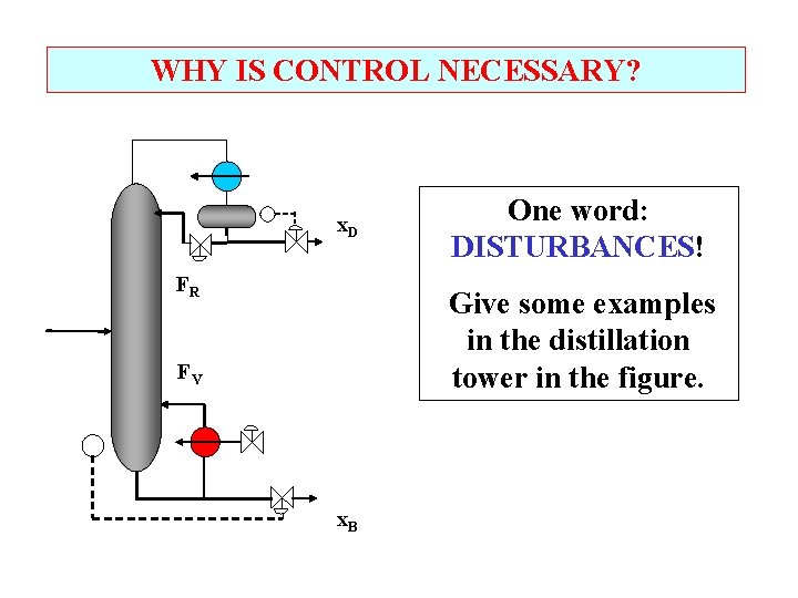 WHY IS CONTROL NECESSARY? x. D FR One word: DISTURBANCES! Give some examples in
